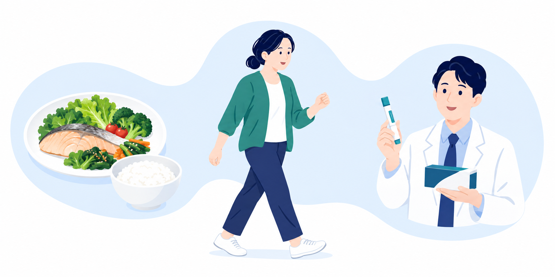 バランスのよい食事、運動、医師によるお薬治療を組み合わせるイラスト