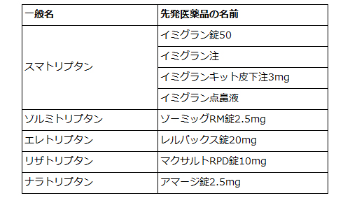 医師に連絡する時期