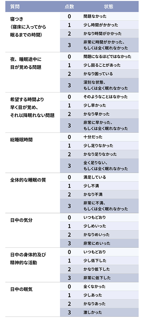 表